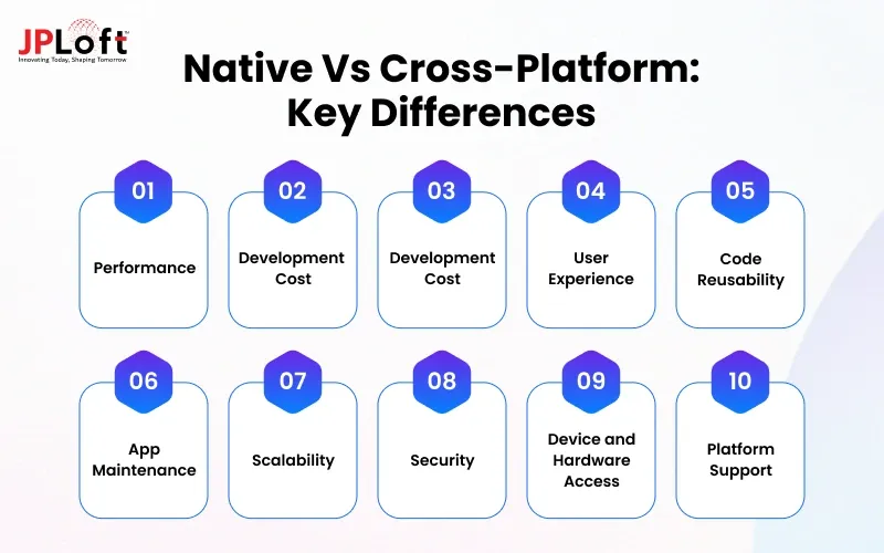 Native vs Cross-Platform_ Key Differences (1)